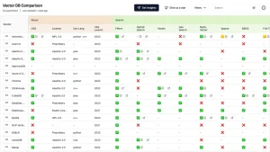 Vector database comparison